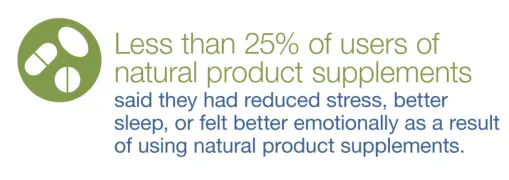 Natural product supplements